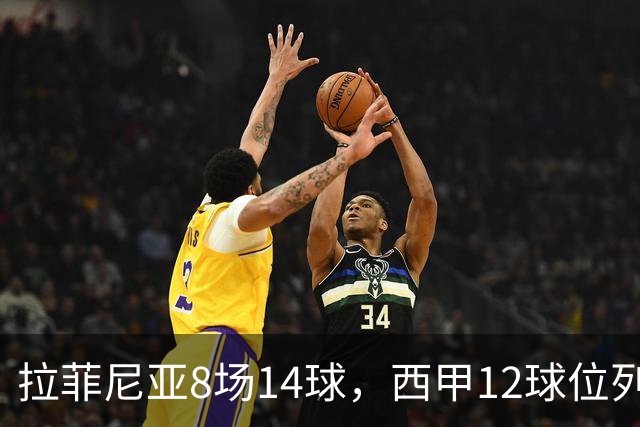 拉菲尼亚8场14球，西甲12球位列欧洲金靴榜第二